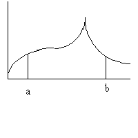 graph of function