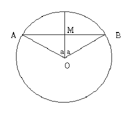 graph for the problem