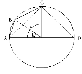 graph for the problem