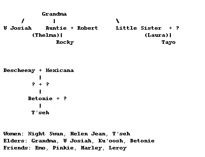 silko-char-tree.gif (3115 bytes)
